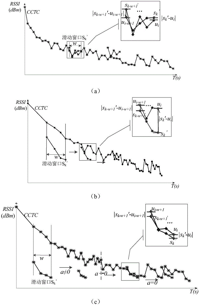 一种多移动模式无线节点距离的动态估计方法与流程