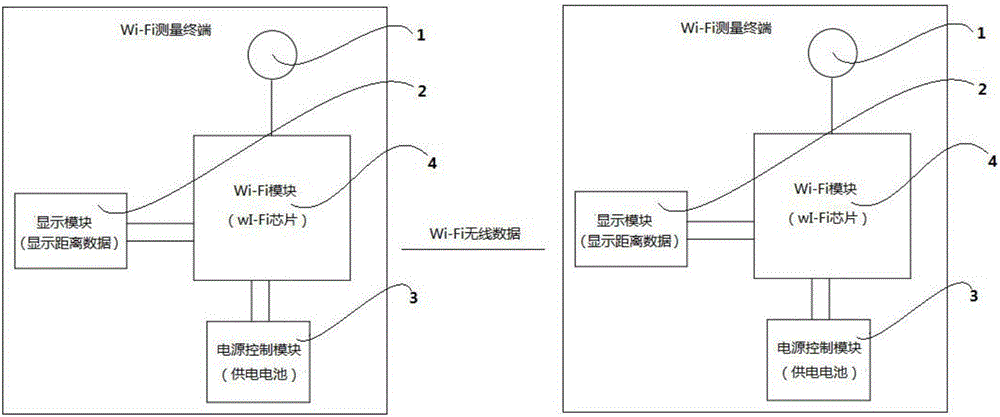 一种通过Wi‑Fi信号强度进行距离测量的方法及系统与流程
