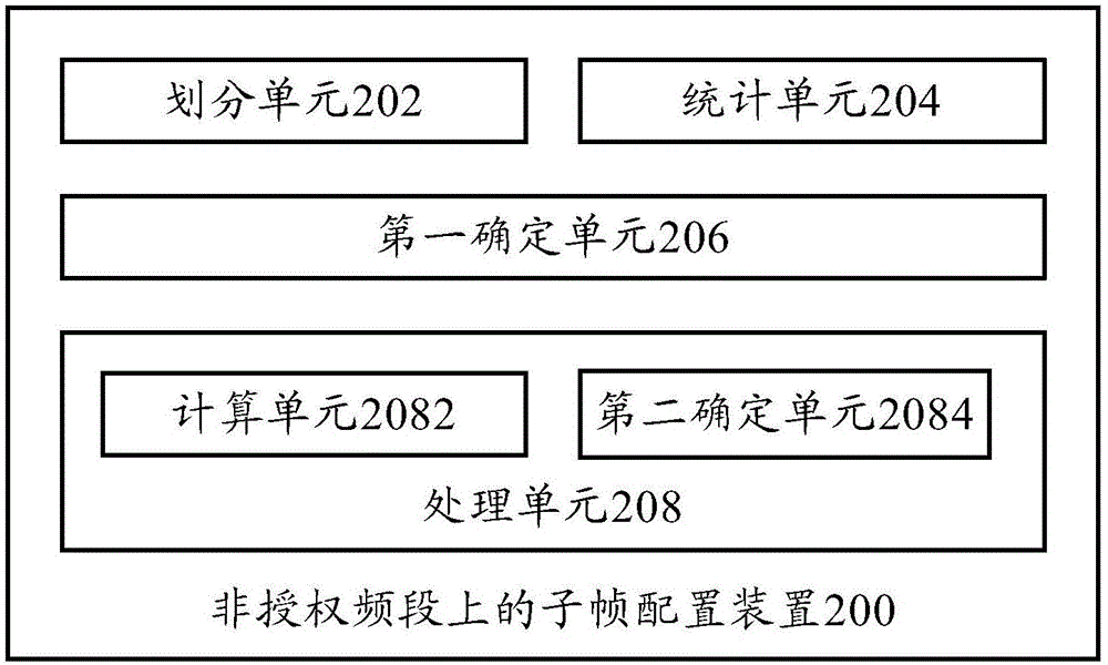 非授權(quán)頻段上的子幀配置方法及子幀配置裝置與流程