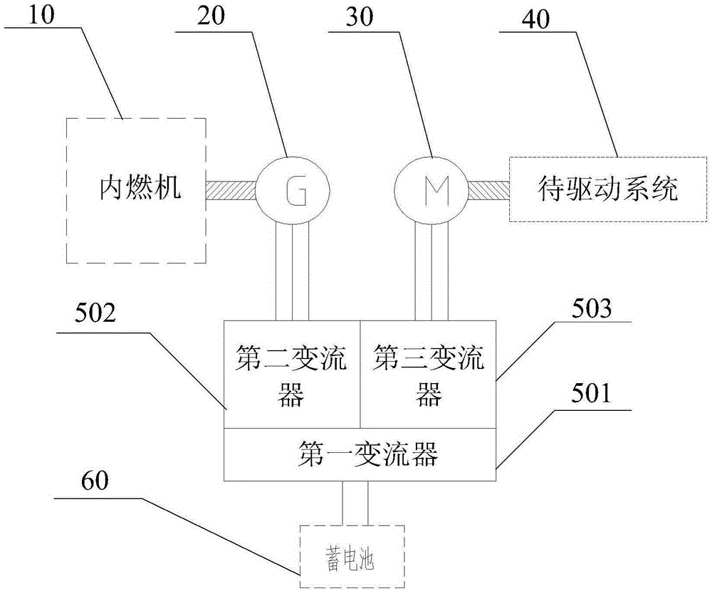 一種電傳動系統(tǒng)及其控制方法與流程