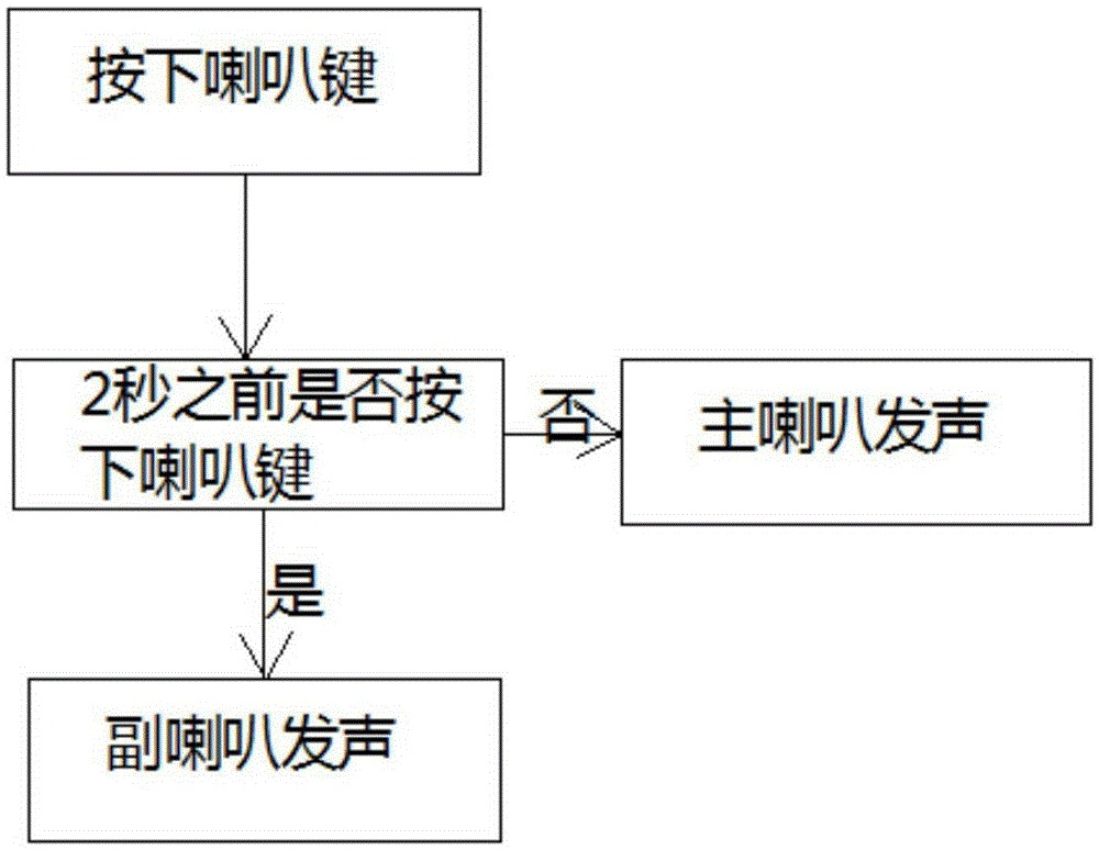 一種汽車用多喇叭系統(tǒng)的制作方法與工藝