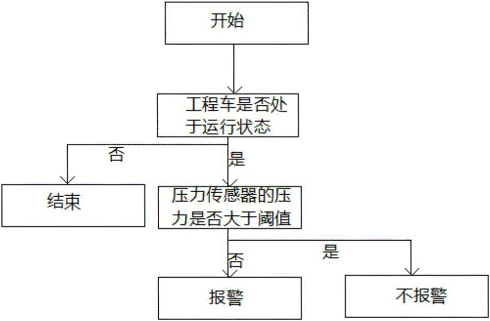 一种具有离位报警功能的工程车座椅的制作方法与工艺