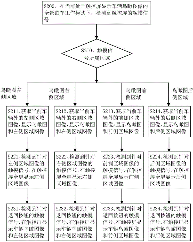 全景泊車方法及系統(tǒng)與流程