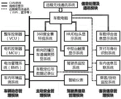 一种电动商用车的车载终端的制作方法与工艺