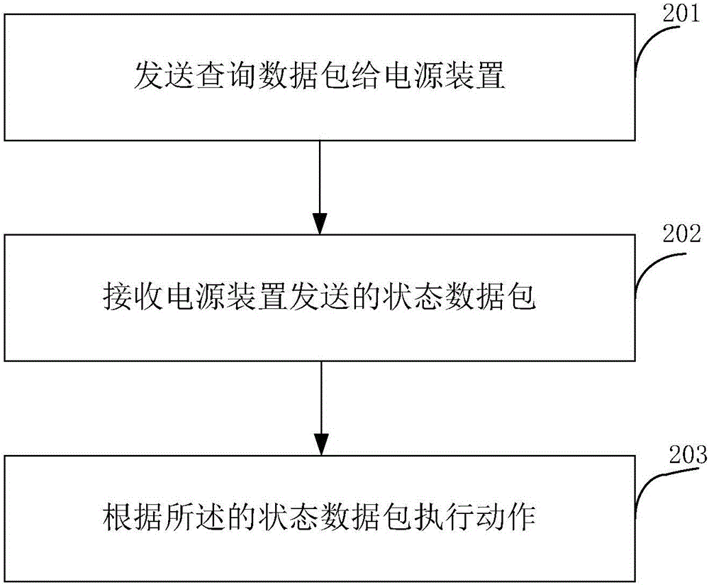 一种电瓶夹动作执行方法及装置与流程