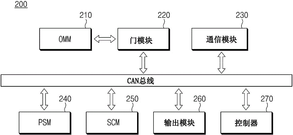 用于调节驾驶者的驾驶位置的装置和方法与流程