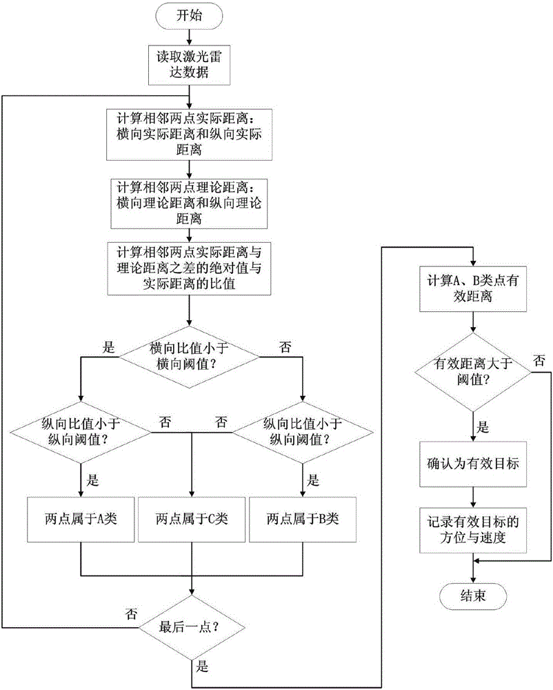 一種基于電動(dòng)汽車的主動(dòng)防碰撞系統(tǒng)及其控制方法與流程