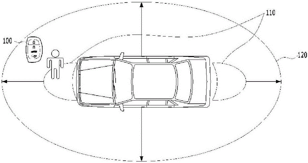 用于遠(yuǎn)程控制車輛停車的方法和裝置與流程