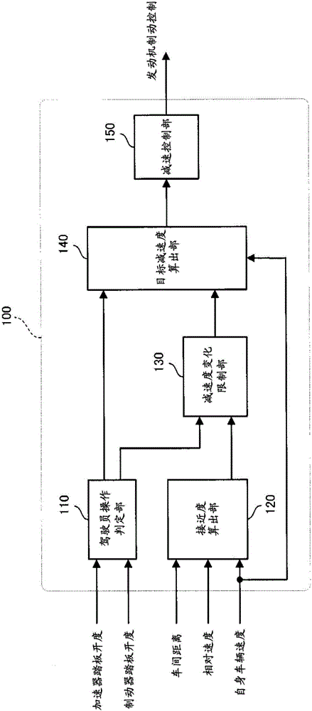 车辆行驶控制装置的制作方法