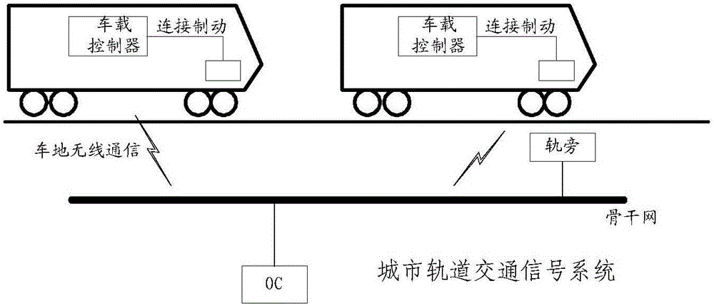 铁路车辆辅助装置的制造及其改造技术 基于车车通信的移动闭塞控制