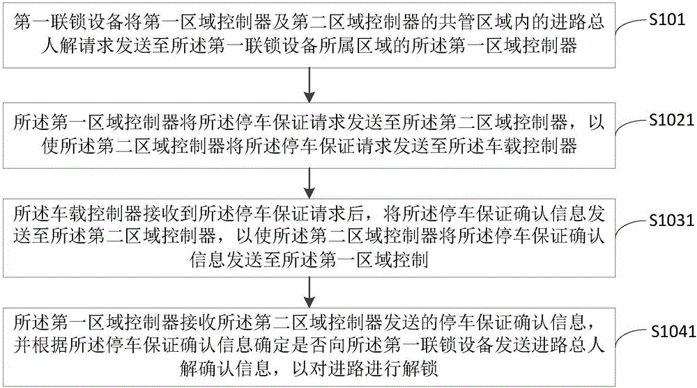一种跨线重叠区的进路解锁方法与流程