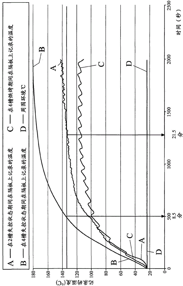 烤面包机的制作方法与工艺