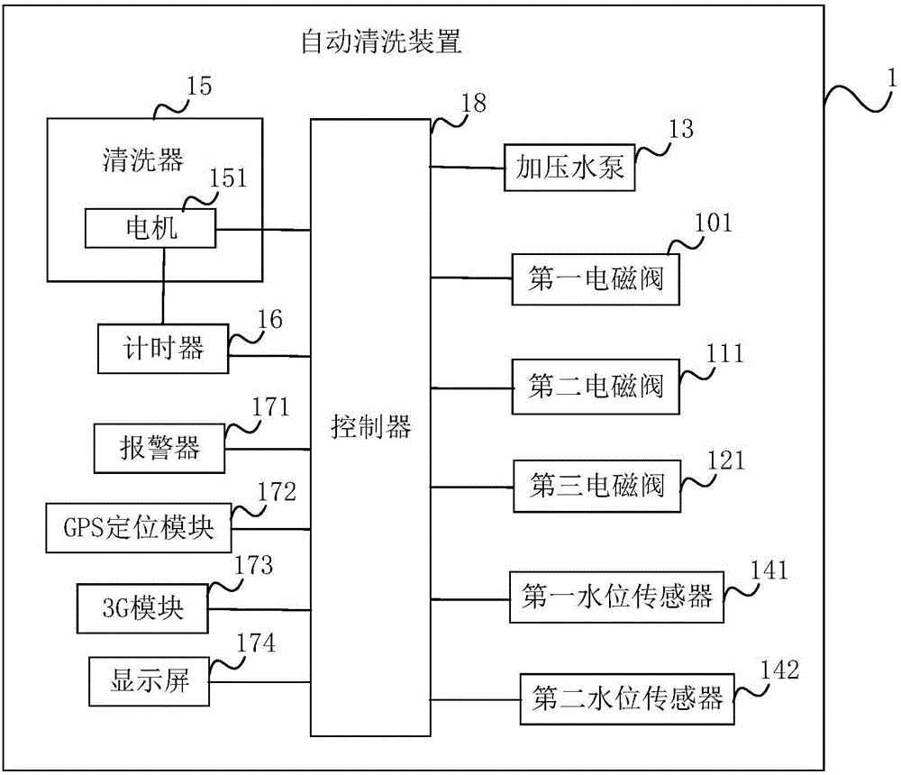 用于冷卻循環(huán)系統(tǒng)的自動(dòng)清洗裝置的制作方法