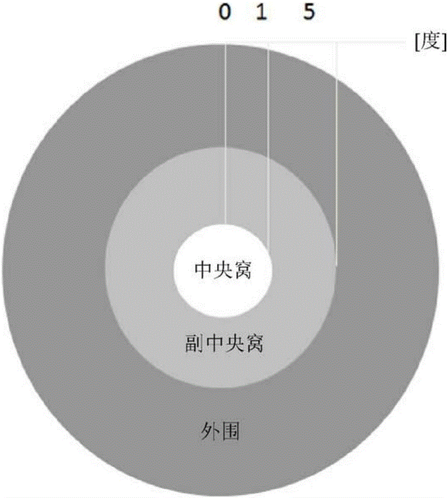 光学眼动追踪的制作方法与工艺