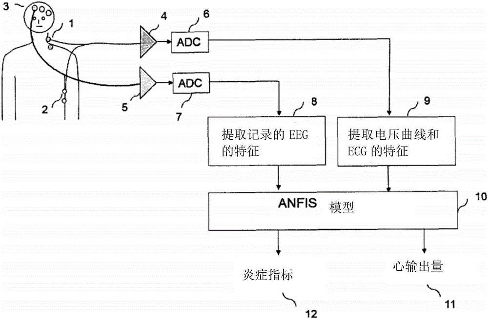 量和全身性炎症的电压体积描记法,心电图和脑电图的方法及装置与流程