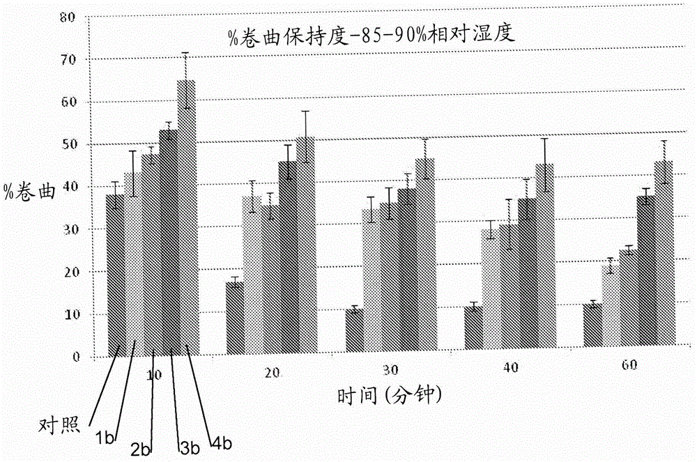 包含兩種丙烯酸酯有機(jī)硅共聚物的水性頭發(fā)定型組合物的制作方法與工藝