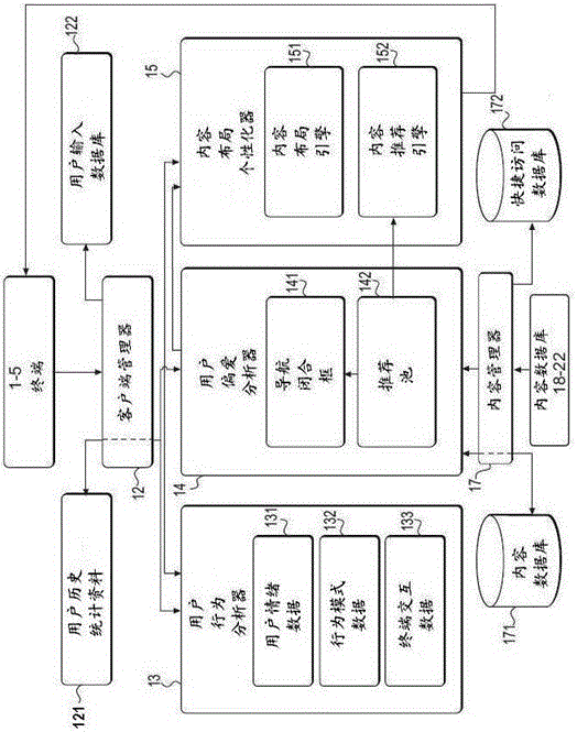 一種帶有至少一個輸入裝置的最少化交互系統(tǒng)及方法與流程