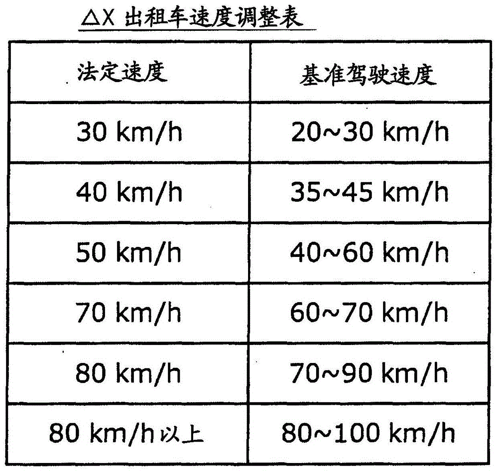 信息处理设备、终端设备、信息处理方法及状况显示方法与流程