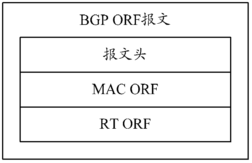 存储和发送MAC地址表项的方法、设备及系统与流程