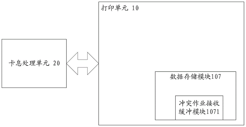 智能卡打印系統(tǒng)及其控制方法與流程