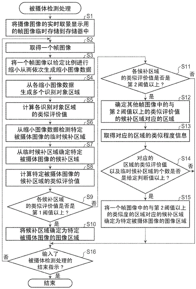 被摄体判断装置以及被摄体判断方法与流程