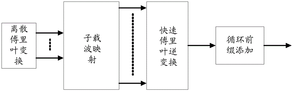 信息传输方法、基站和用户设备与流程