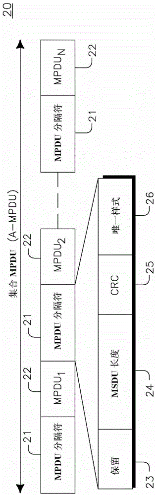 IEEE802.11STA、IEEE802.11AP和分別在其中使用的方法與流程