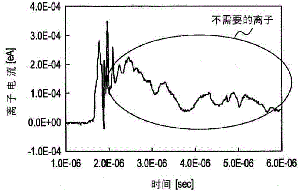 離子源的制作方法與工藝