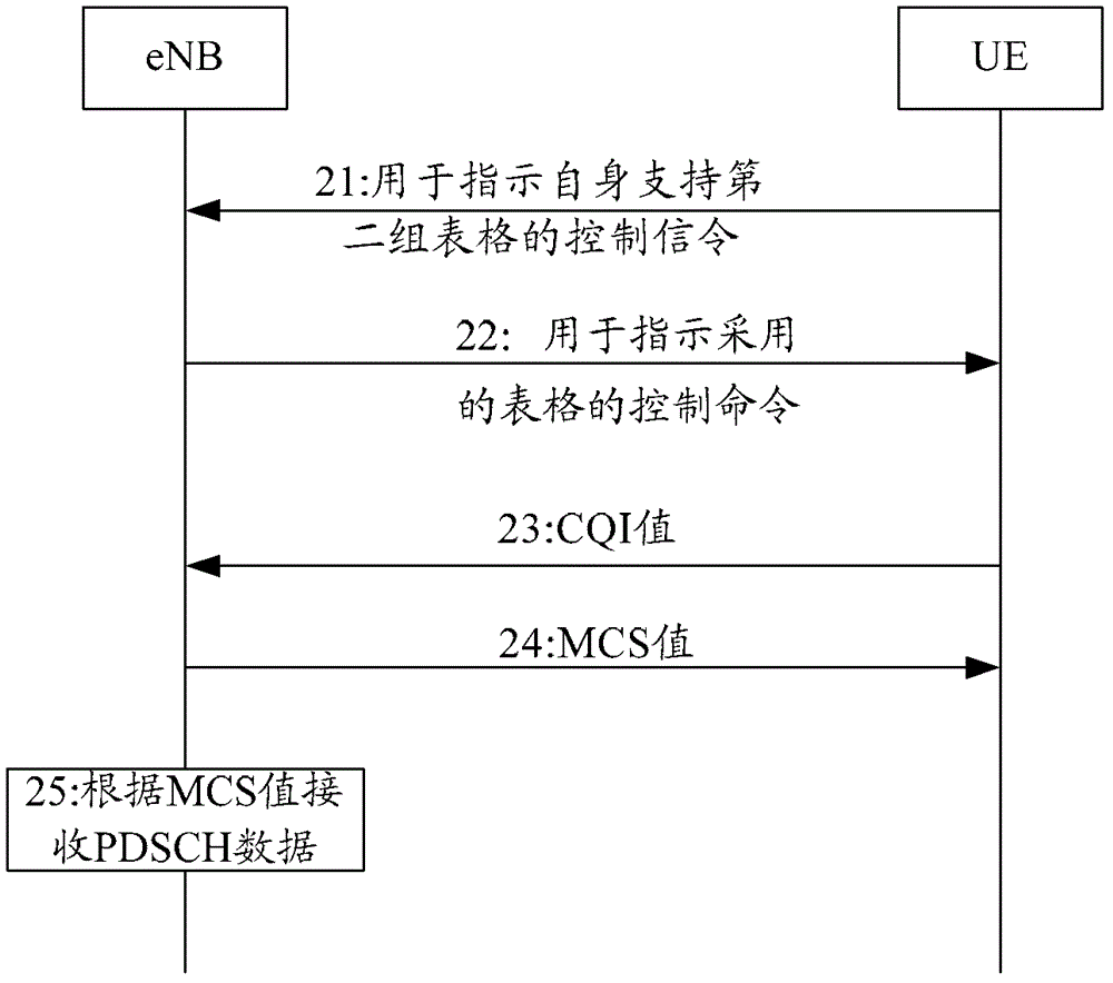 信息传输方法和设备与流程