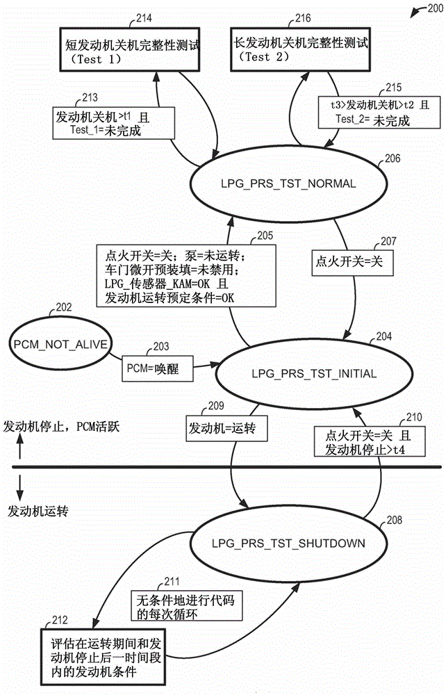 估計(jì)燃料系統(tǒng)完整性的方法和系統(tǒng)與流程