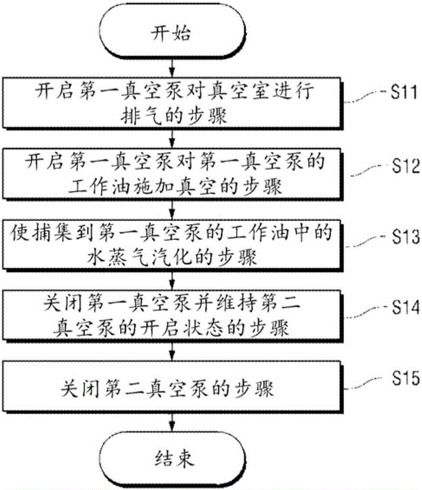 滅菌裝置真空排氣系統(tǒng)的制作方法