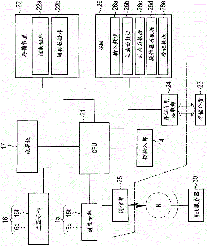 具有詞典功能的電子設備以及詞典信息顯示方法與流程