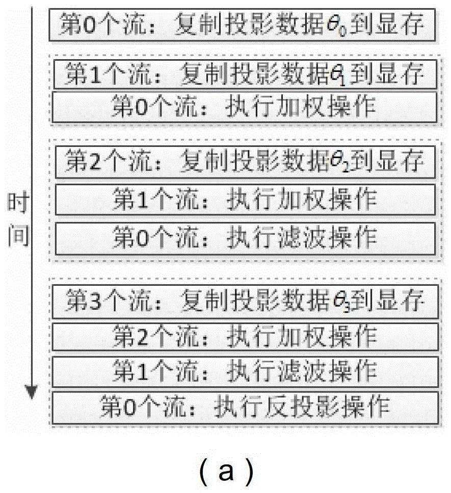 一种基于CUDA架构加速CT图像重建的方法与流程