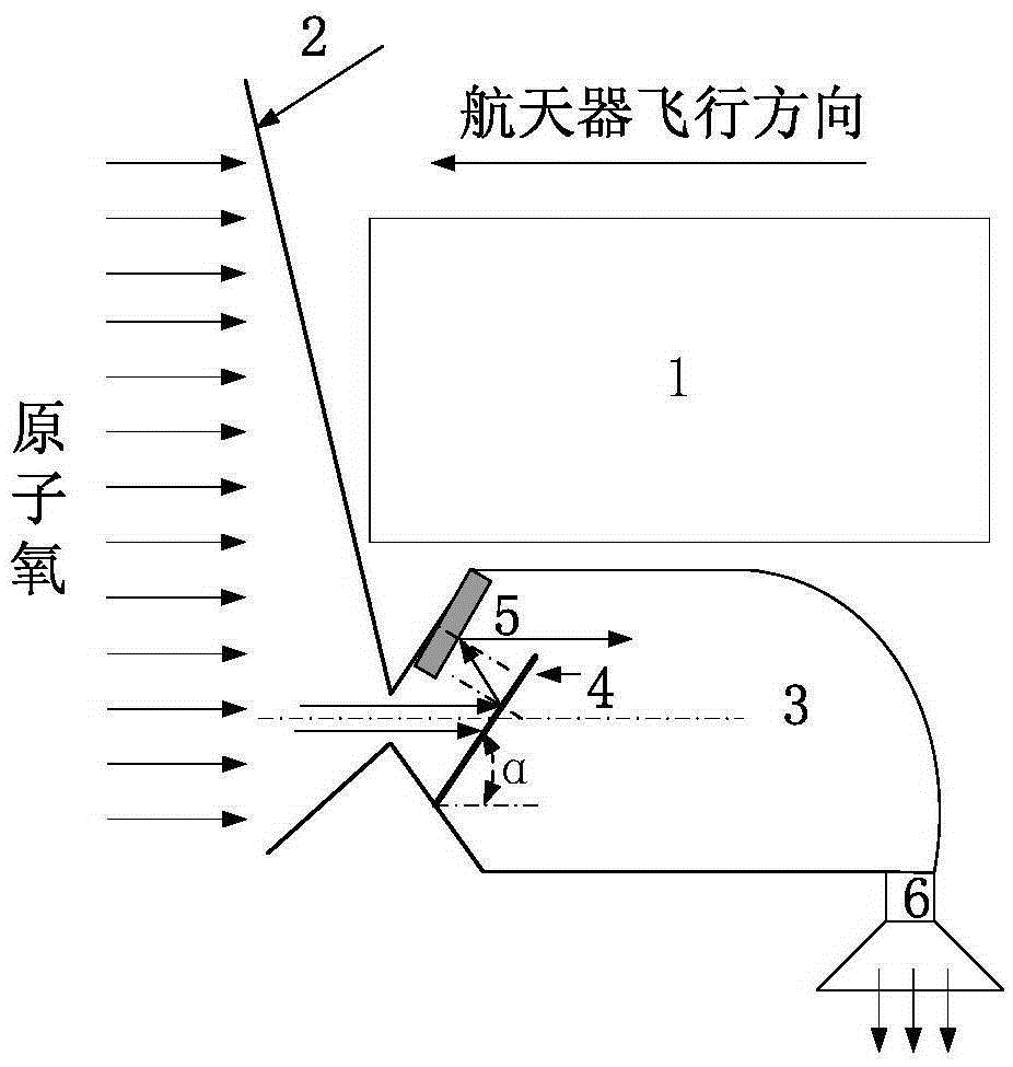 基于空間原子氧與物質(zhì)相互作用的推進(jìn)系統(tǒng)與方法與流程