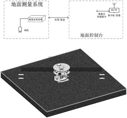 一種帶柔性結(jié)構(gòu)航天器的撓性參數(shù)在軌辨識(shí)地面測(cè)試系統(tǒng)的制作方法與工藝