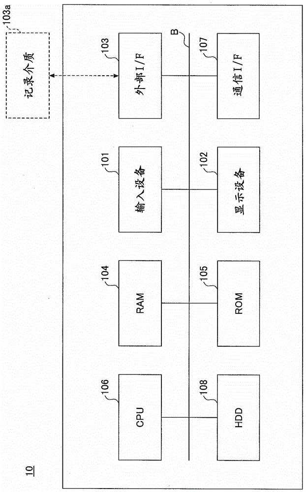 服務器裝置及圖像顯示系統(tǒng)的制作方法