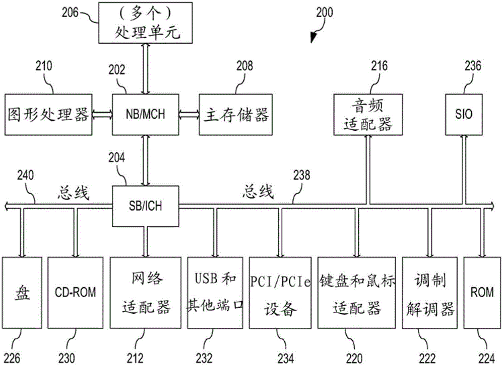 用于引導(dǎo)裸機(jī)計(jì)算設(shè)備的方法和設(shè)備與流程