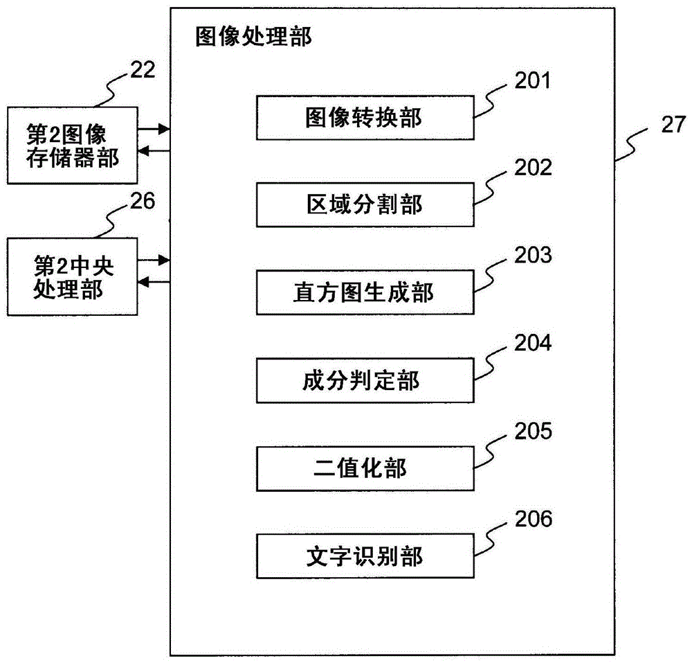 圖像處理裝置以及文字識別方法與流程