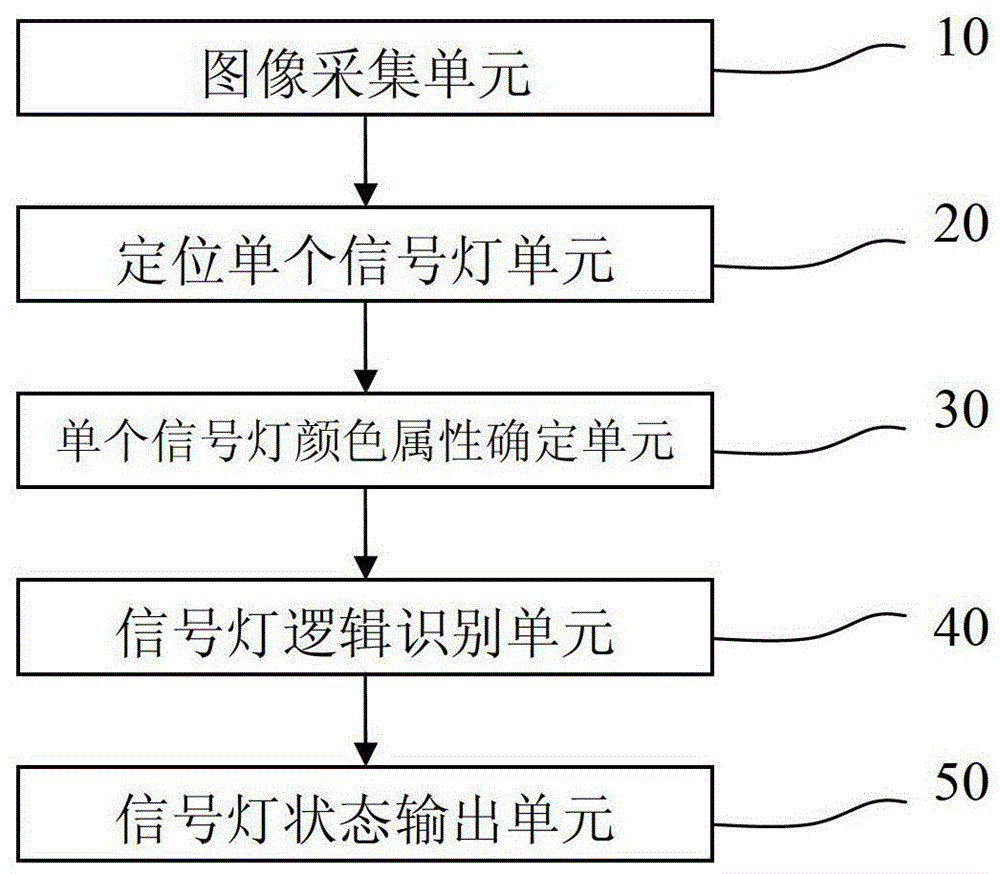 信號燈狀態(tài)的識別方法及識別裝置與流程