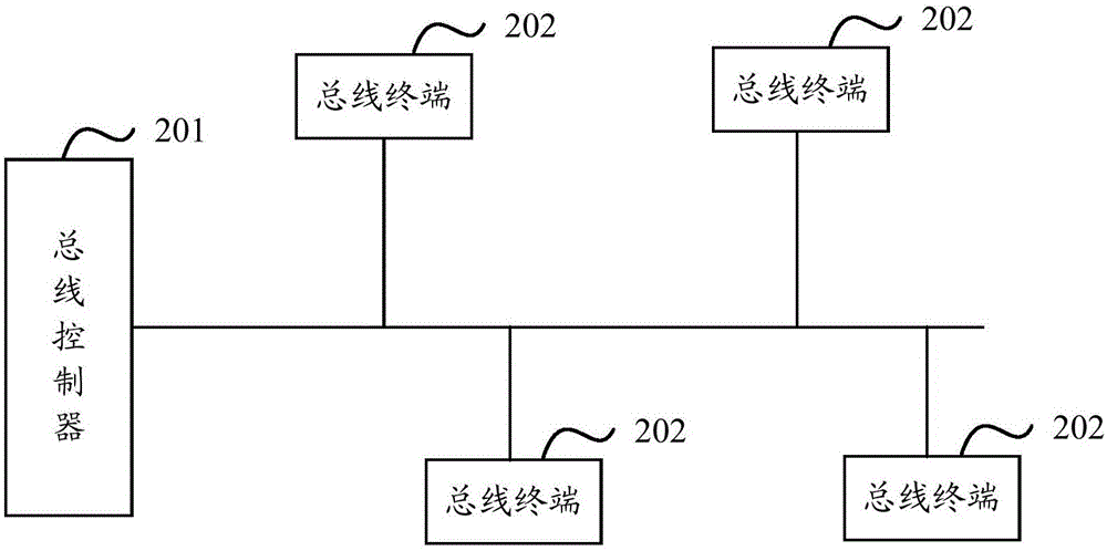 一種工業(yè)互聯(lián)網(wǎng)現(xiàn)場層寬帶總線時鐘同步實現(xiàn)方法與流程