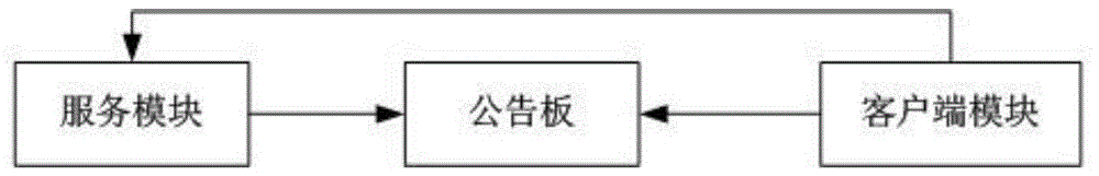 一種服務(wù)信息自動公告系統(tǒng)及方法與流程