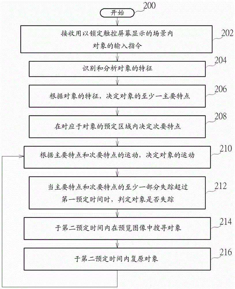 自動(dòng)連發(fā)圖像擷取方法、追蹤對(duì)象的方法及相關(guān)移動(dòng)裝置與流程