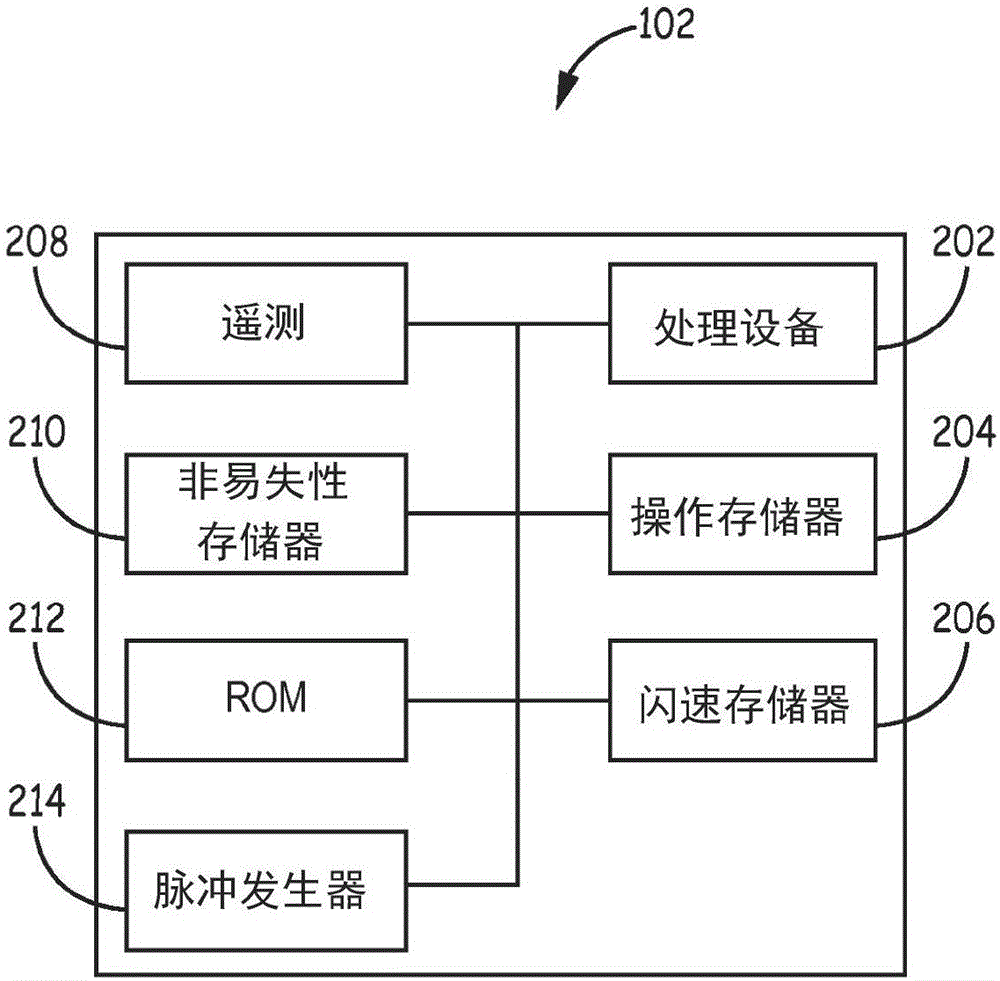 在經(jīng)歷設(shè)備復(fù)位之后繼續(xù)執(zhí)行特殊操作模式的方法、可植入醫(yī)療設(shè)備和系統(tǒng)與流程