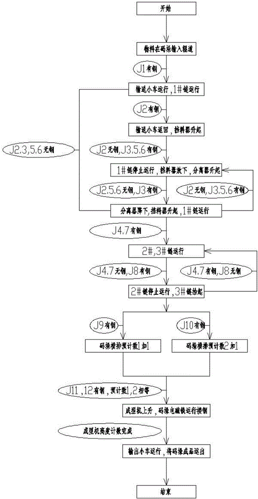 大H型鋼碼垛機(jī)自動碼垛監(jiān)測系統(tǒng)的制作方法與工藝