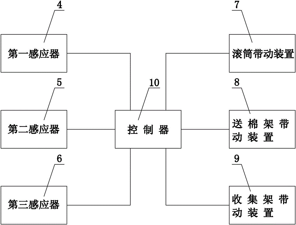 一種新型的疊棉機(jī)的制作方法與工藝