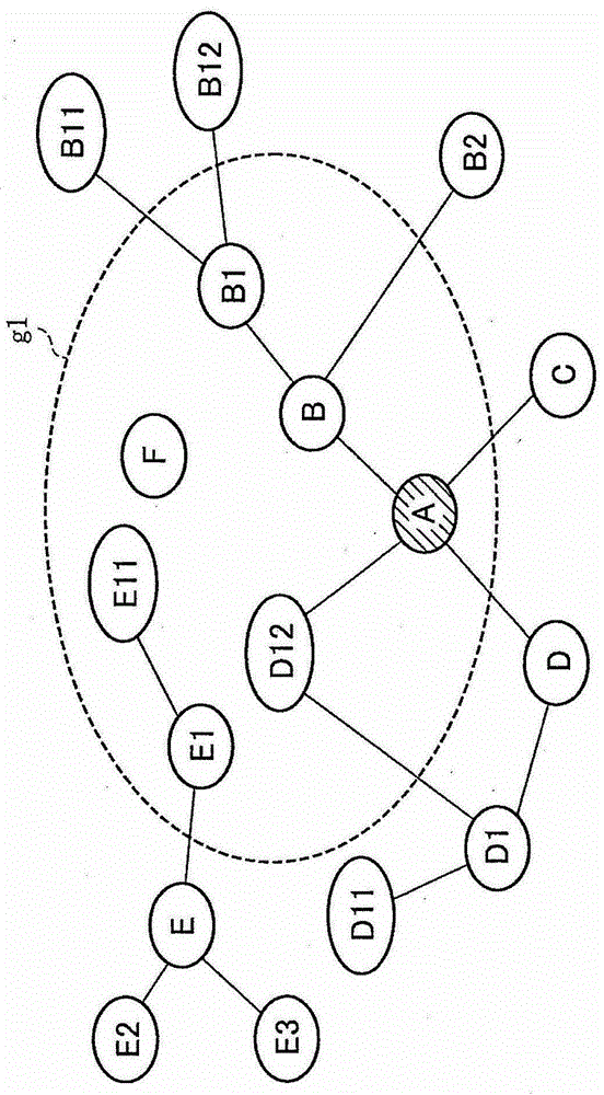 社交網(wǎng)絡(luò)服務(wù)系統(tǒng)、圖像顯示方法與流程