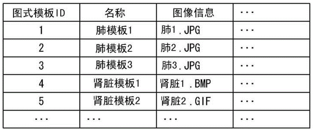 醫(yī)療信息檢索裝置的制作方法