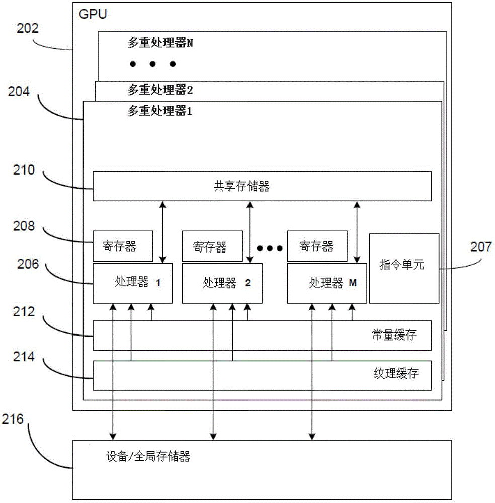 統(tǒng)計(jì)電路仿真的方法和系統(tǒng)與流程