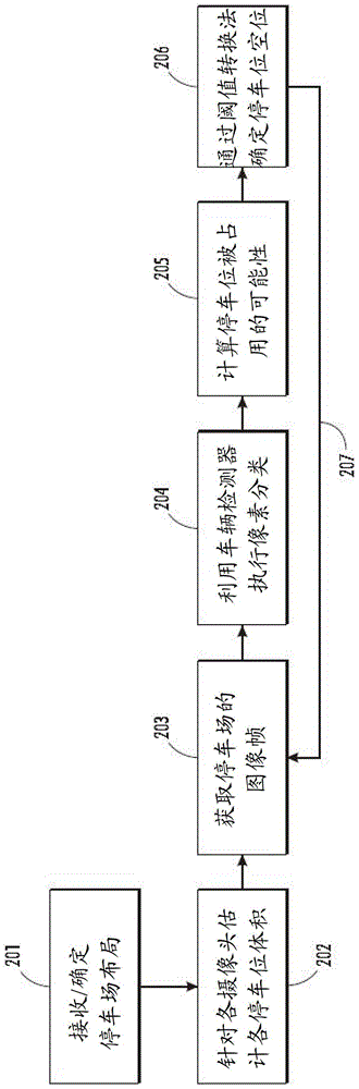 从数字摄像头图像确定停车场占用情况的方法与流程