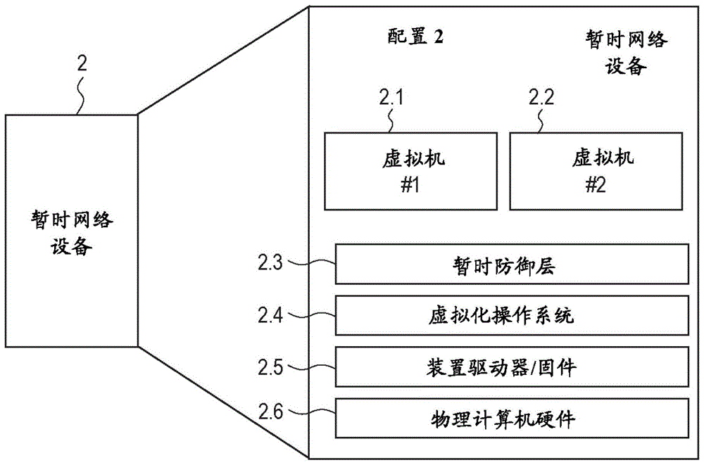 用于保護(hù)虛擬計算環(huán)境的系統(tǒng)和方法與流程